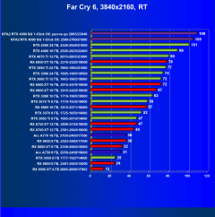 Видеокарта KFA2 GeForce RTX 4090 SG (24 ГБ):, фото 102