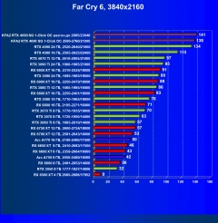 Видеокарта KFA2 GeForce RTX 4090 SG (24 ГБ):, фото 72