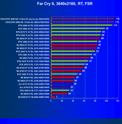 Видеокарта KFA2 GeForce RTX 4090 SG (24 ГБ):, фото 105