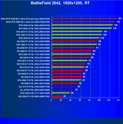 Видеокарта KFA2 GeForce RTX 4090 SG (24 ГБ):, фото 106