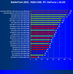 Видеокарта KFA2 GeForce RTX 4090 SG (24 ГБ):, фото 109