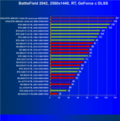 Видеокарта KFA2 GeForce RTX 4090 SG (24 ГБ):, фото 110