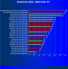 Видеокарта KFA2 GeForce RTX 4090 SG (24 ГБ):, фото 107
