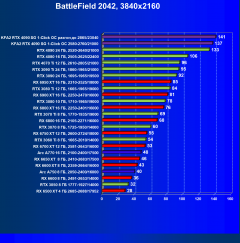 Видеокарта KFA2 GeForce RTX 4090 SG (24 ГБ):, фото 75
