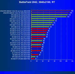 Видеокарта KFA2 GeForce RTX 4090 SG (24 ГБ):, фото 108
