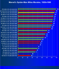 Видеоускоритель AMD Radeon RX 7900 XT (20 ГБ):, фото 66