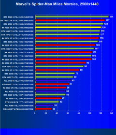 Видеоускоритель AMD Radeon RX 7900 XT (20 ГБ):, фото 67