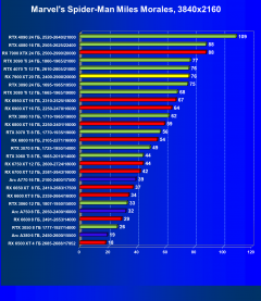 Видеоускоритель AMD Radeon RX 7900 XT (20 ГБ):, фото 68