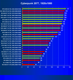 Видеоускоритель AMD Radeon RX 7900 XT (20 ГБ):, фото 69