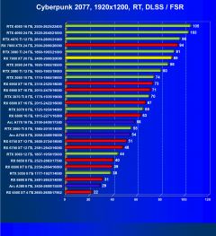 Видеоускоритель AMD Radeon RX 7900 XT (20 ГБ):, фото 99