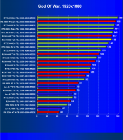 Видеоускоритель AMD Radeon RX 7900 XT (20 ГБ):, фото 72
