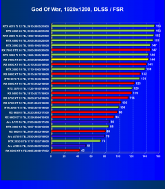 Видеоускоритель AMD Radeon RX 7900 XT (20 ГБ):, фото 102