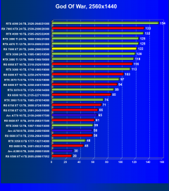 Видеоускоритель AMD Radeon RX 7900 XT (20 ГБ):, фото 73