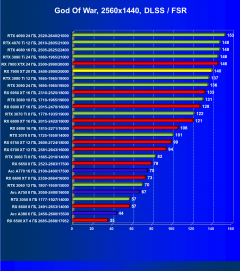 Видеоускоритель AMD Radeon RX 7900 XT (20 ГБ):, фото 103