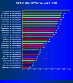 Видеоускоритель AMD Radeon RX 7900 XT (20 ГБ):, фото 104