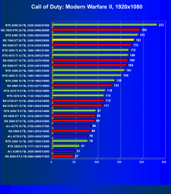 Видеоускоритель AMD Radeon RX 7900 XT (20 ГБ):, фото 75