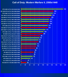Видеоускоритель AMD Radeon RX 7900 XT (20 ГБ):, фото 76