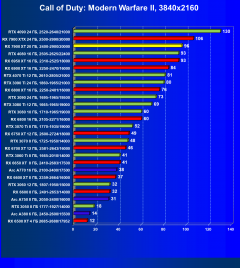 Видеоускоритель AMD Radeon RX 7900 XT (20 ГБ):, фото 77