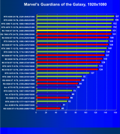 Видеоускоритель AMD Radeon RX 7900 XT (20 ГБ):, фото 78