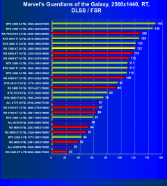 Видеоускоритель AMD Radeon RX 7900 XT (20 ГБ):, фото 109
