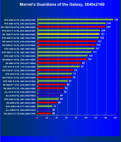 Видеоускоритель AMD Radeon RX 7900 XT (20 ГБ):, фото 80
