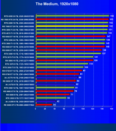 Видеоускоритель AMD Radeon RX 7900 XT (20 ГБ):, фото 81