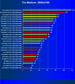 Видеоускоритель AMD Radeon RX 7900 XT (20 ГБ):, фото 83
