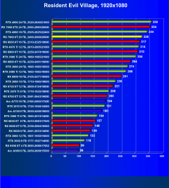 Видеоускоритель AMD Radeon RX 7900 XT (20 ГБ):, фото 87