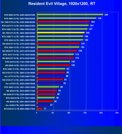 Видеоускоритель AMD Radeon RX 7900 XT (20 ГБ):, фото 117