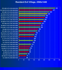 Видеоускоритель AMD Radeon RX 7900 XT (20 ГБ):, фото 88