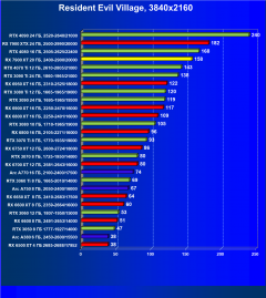 Видеоускоритель AMD Radeon RX 7900 XT (20 ГБ):, фото 89