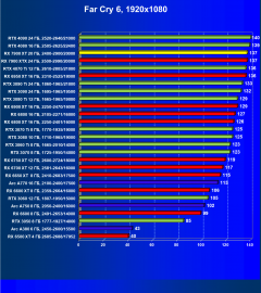 Видеоускоритель AMD Radeon RX 7900 XT (20 ГБ):, фото 90