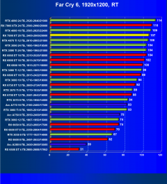 Видеоускоритель AMD Radeon RX 7900 XT (20 ГБ):, фото 120