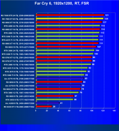 Видеоускоритель AMD Radeon RX 7900 XT (20 ГБ):, фото 123