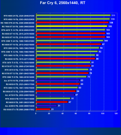 Видеоускоритель AMD Radeon RX 7900 XT (20 ГБ):, фото 121
