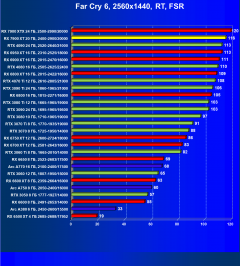 Видеоускоритель AMD Radeon RX 7900 XT (20 ГБ):, фото 124