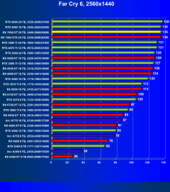 Видеоускоритель AMD Radeon RX 7900 XT (20 ГБ):, фото 91