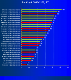 Видеоускоритель AMD Radeon RX 7900 XT (20 ГБ):, фото 122