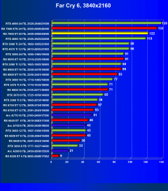 Видеоускоритель AMD Radeon RX 7900 XT (20 ГБ):, фото 92