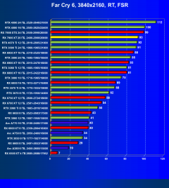 Видеоускоритель AMD Radeon RX 7900 XT (20 ГБ):, фото 125