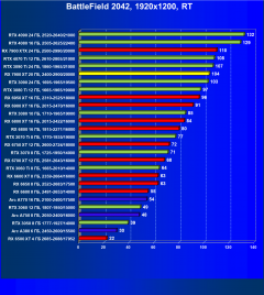 Видеоускоритель AMD Radeon RX 7900 XT (20 ГБ):, фото 126