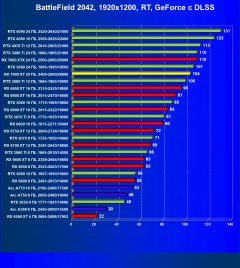 Видеоускоритель AMD Radeon RX 7900 XT (20 ГБ):, фото 129