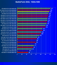 Видеоускоритель AMD Radeon RX 7900 XT (20 ГБ):, фото 93