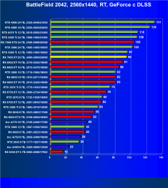 Видеоускоритель AMD Radeon RX 7900 XT (20 ГБ):, фото 130
