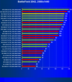 Видеоускоритель AMD Radeon RX 7900 XT (20 ГБ):, фото 94