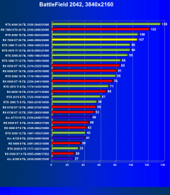Видеоускоритель AMD Radeon RX 7900 XT (20 ГБ):, фото 95