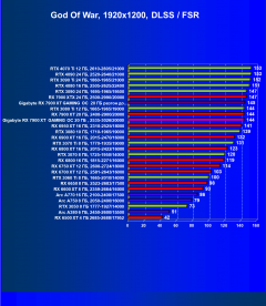 Видеокарта Gigabyte Radeon RX 7900 XT Gaming OC 20G (20 ГБ):, фото 71