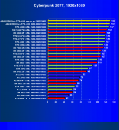 Видеокарта Asus ROG Strix GeForce RTX 4090 (24 ГБ):, фото 54