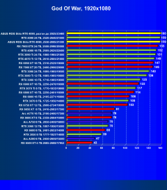 Видеокарта Asus ROG Strix GeForce RTX 4090 (24 ГБ):, фото 57