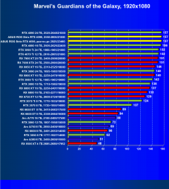 Видеокарта Asus ROG Strix GeForce RTX 4090 (24 ГБ):, фото 63